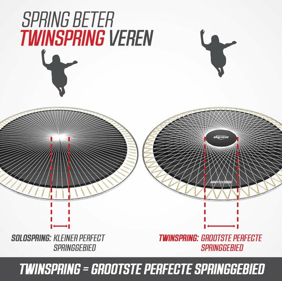 BERG Elite InGround 430 Grijs Levels + Safety Net Deluxe